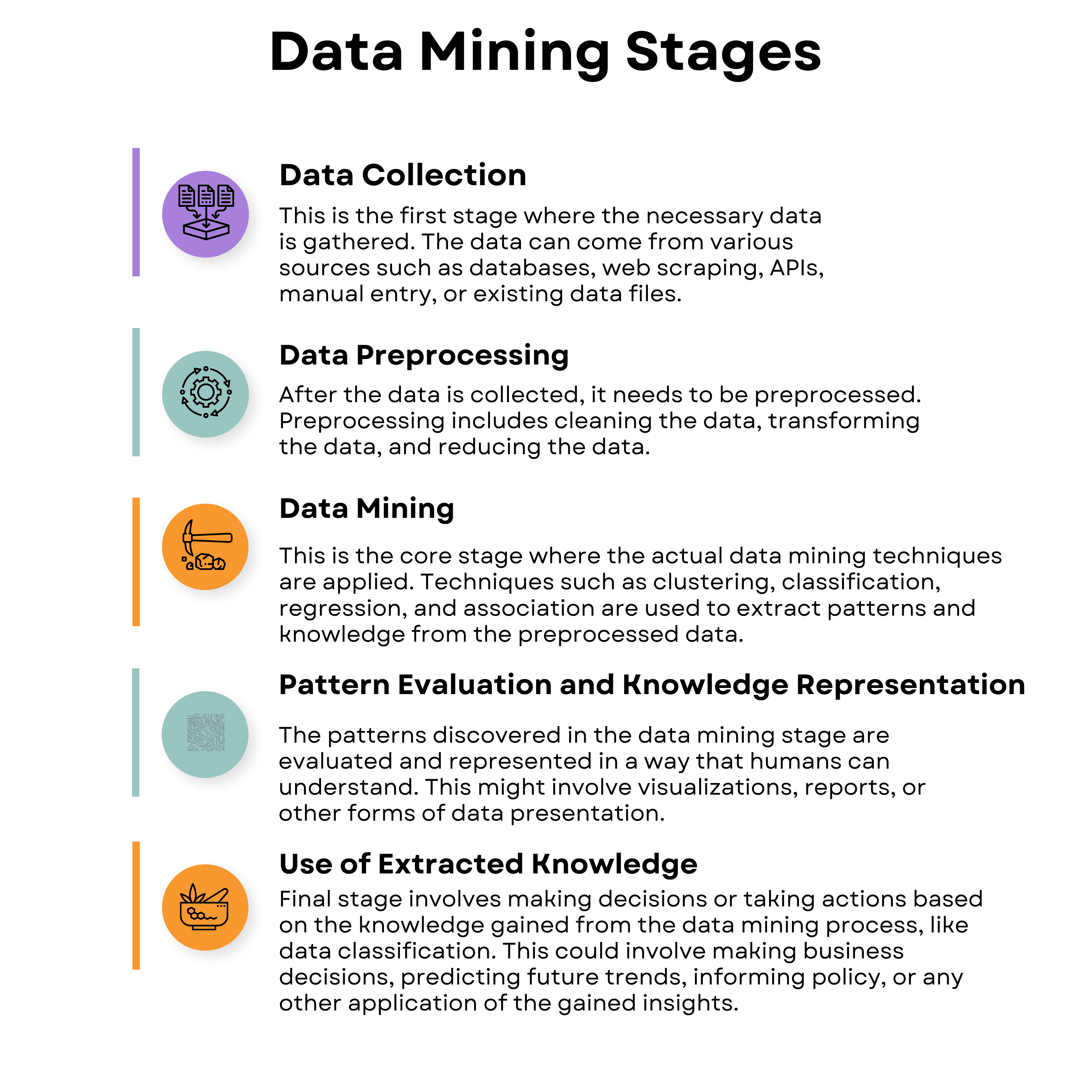 Data mining stages