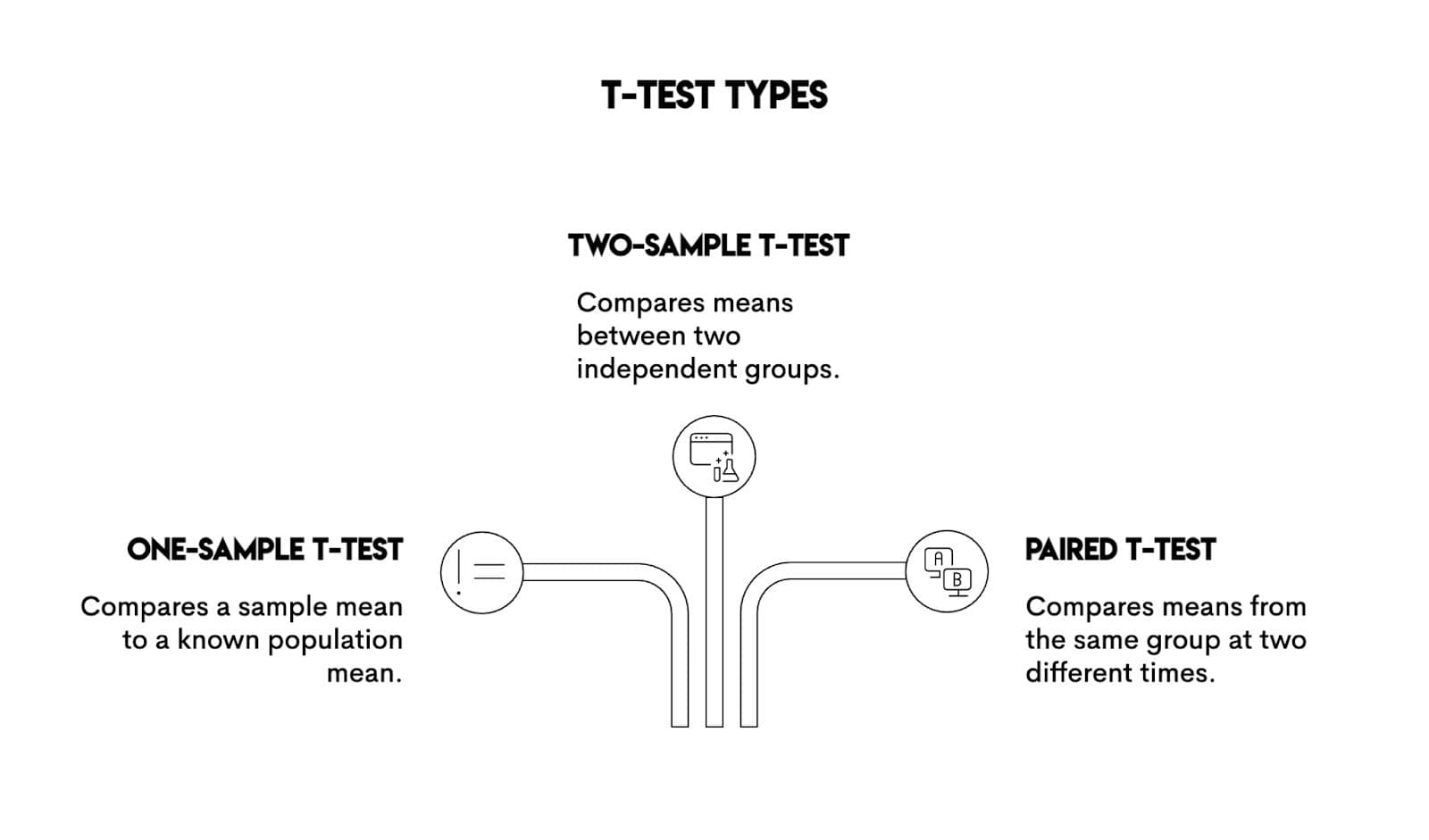Types of T-test in R