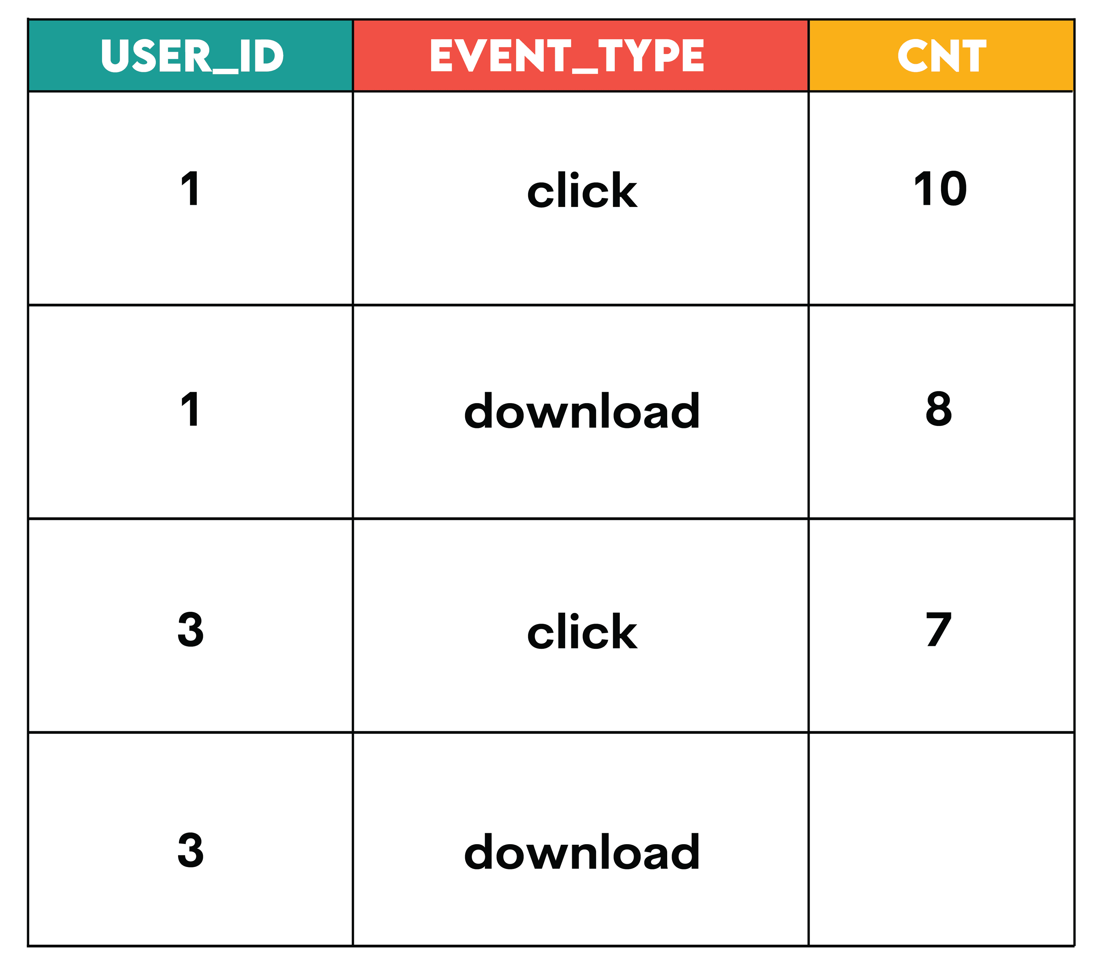 Handling NULLs in SQL Pivots
