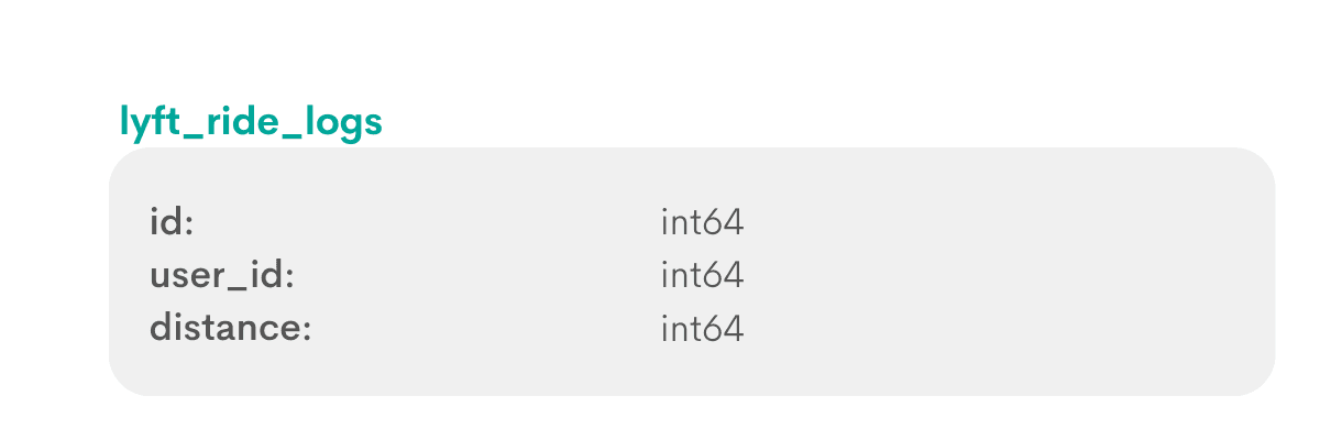 Python data science interview question from Lyft