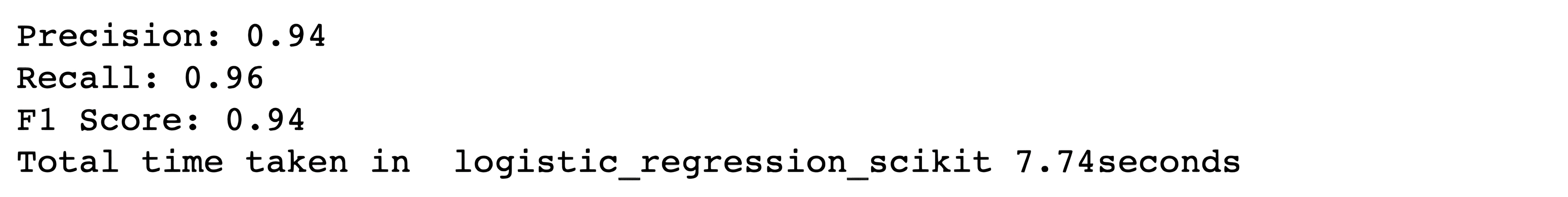 Decorators as one of the Python's advanced concepts