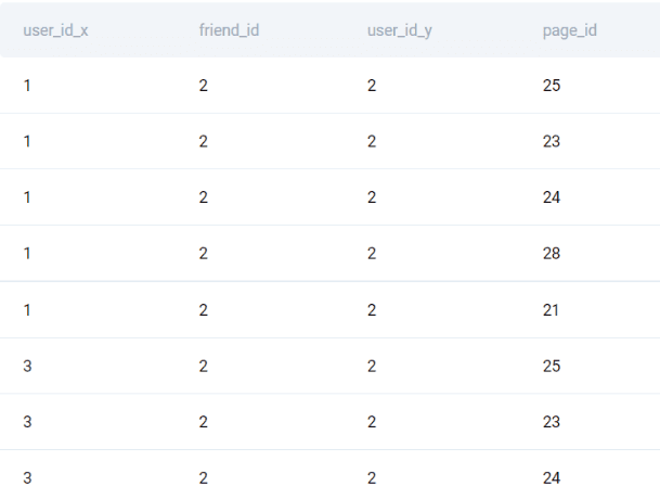 Output for Machine Learning Engineer Interview Question from Facebook