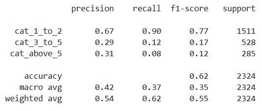 Model Training in Machine Learning Modeling