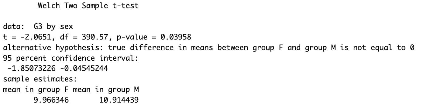 Two-Sample T-Test in R