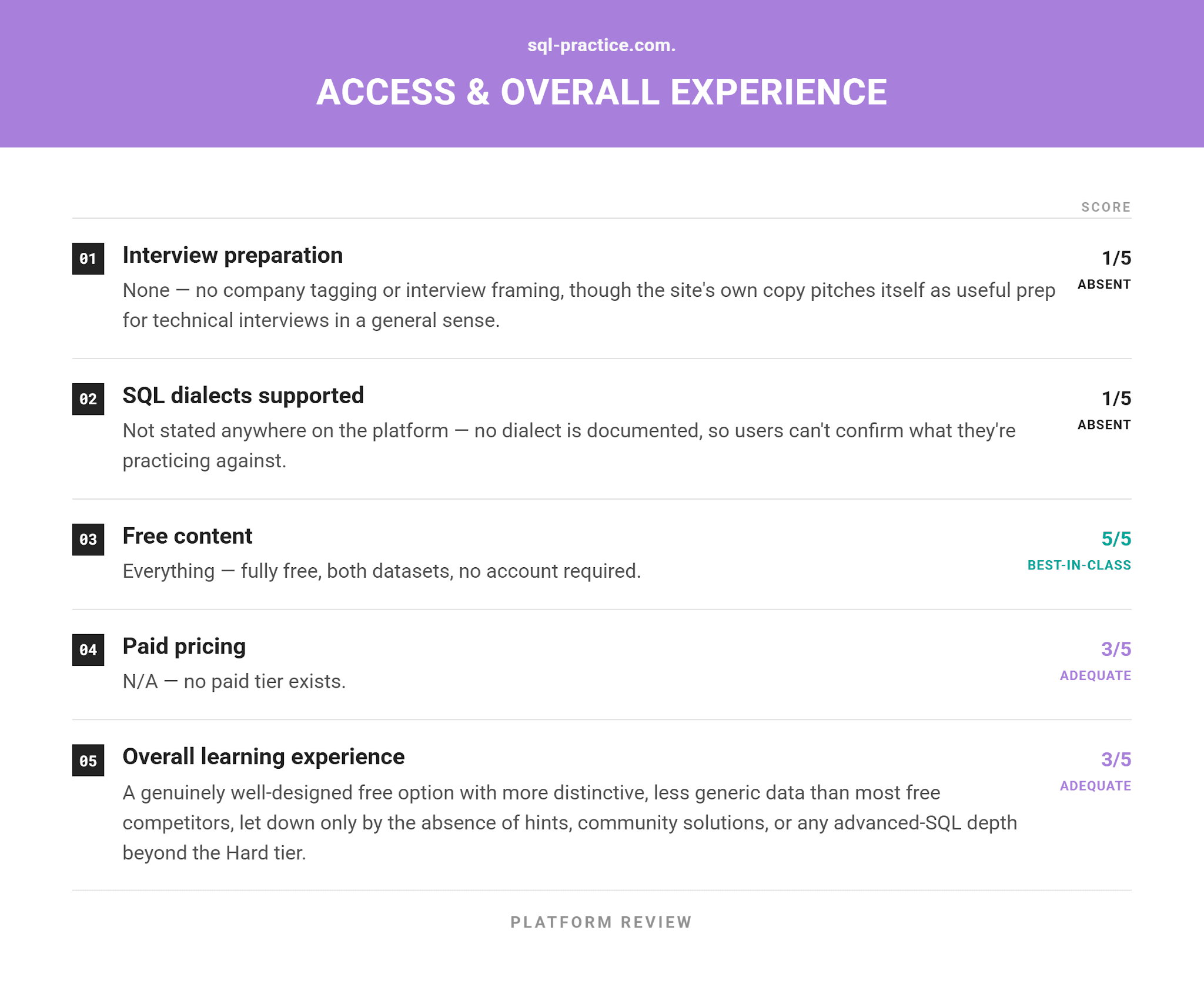 Reviews of the Best Online SQL Practice Platforms