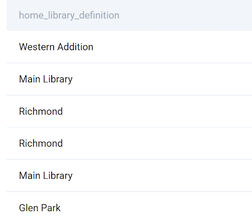 Solution output for SQL aggregate functions interview question