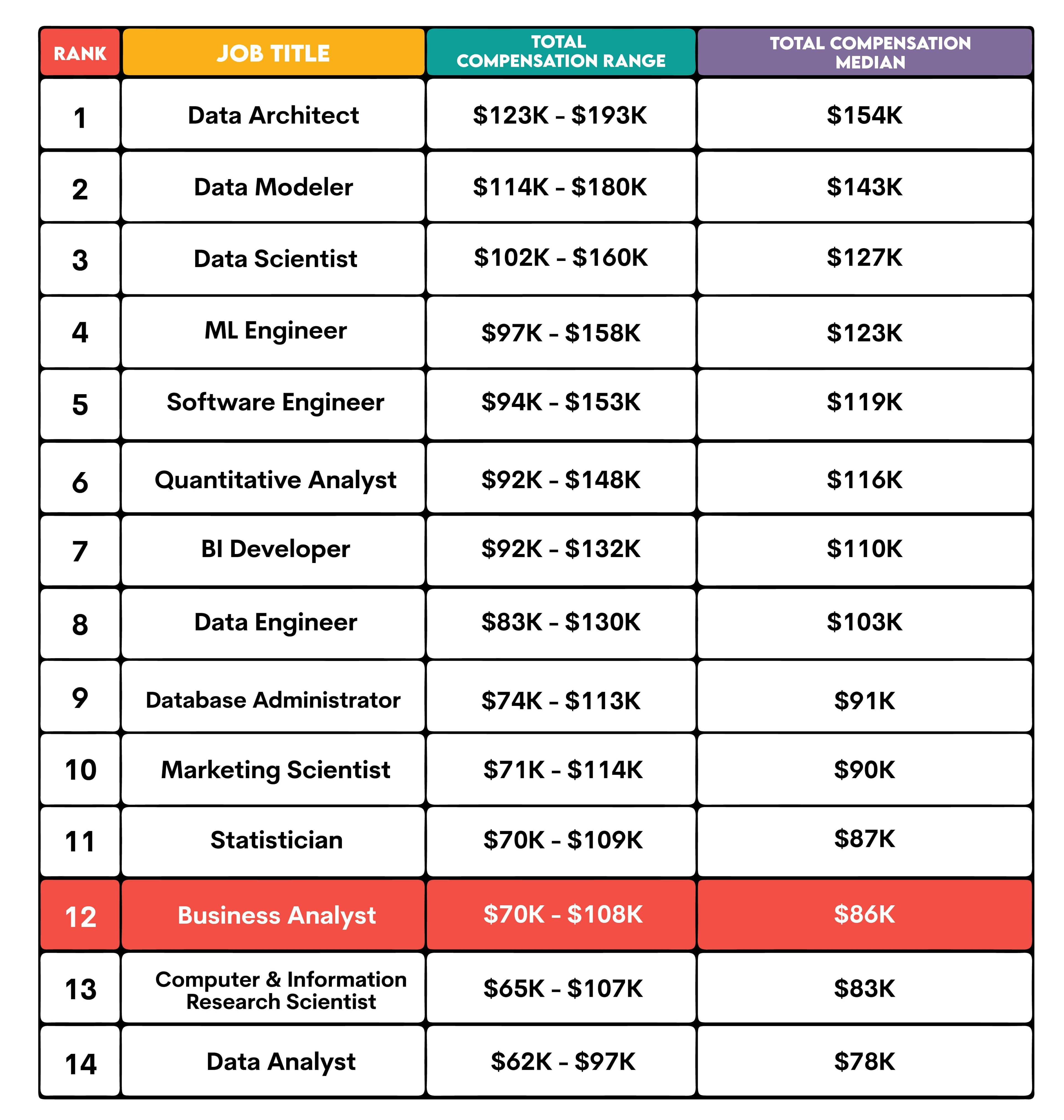 What is the salary of a Business Analyst