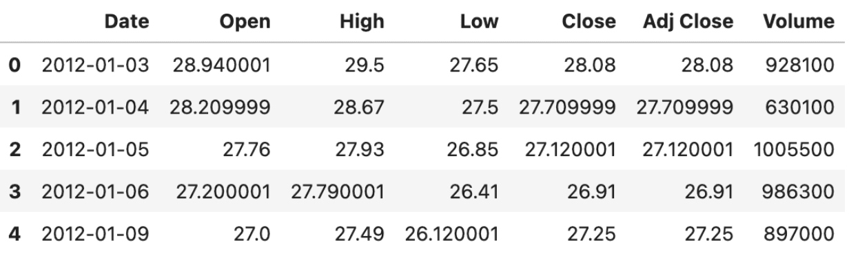 Numpy Concatenating Arrays vertically