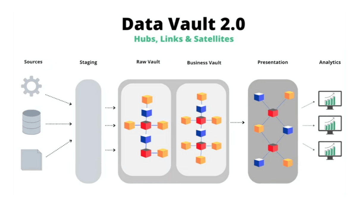 What a data scientist actually does