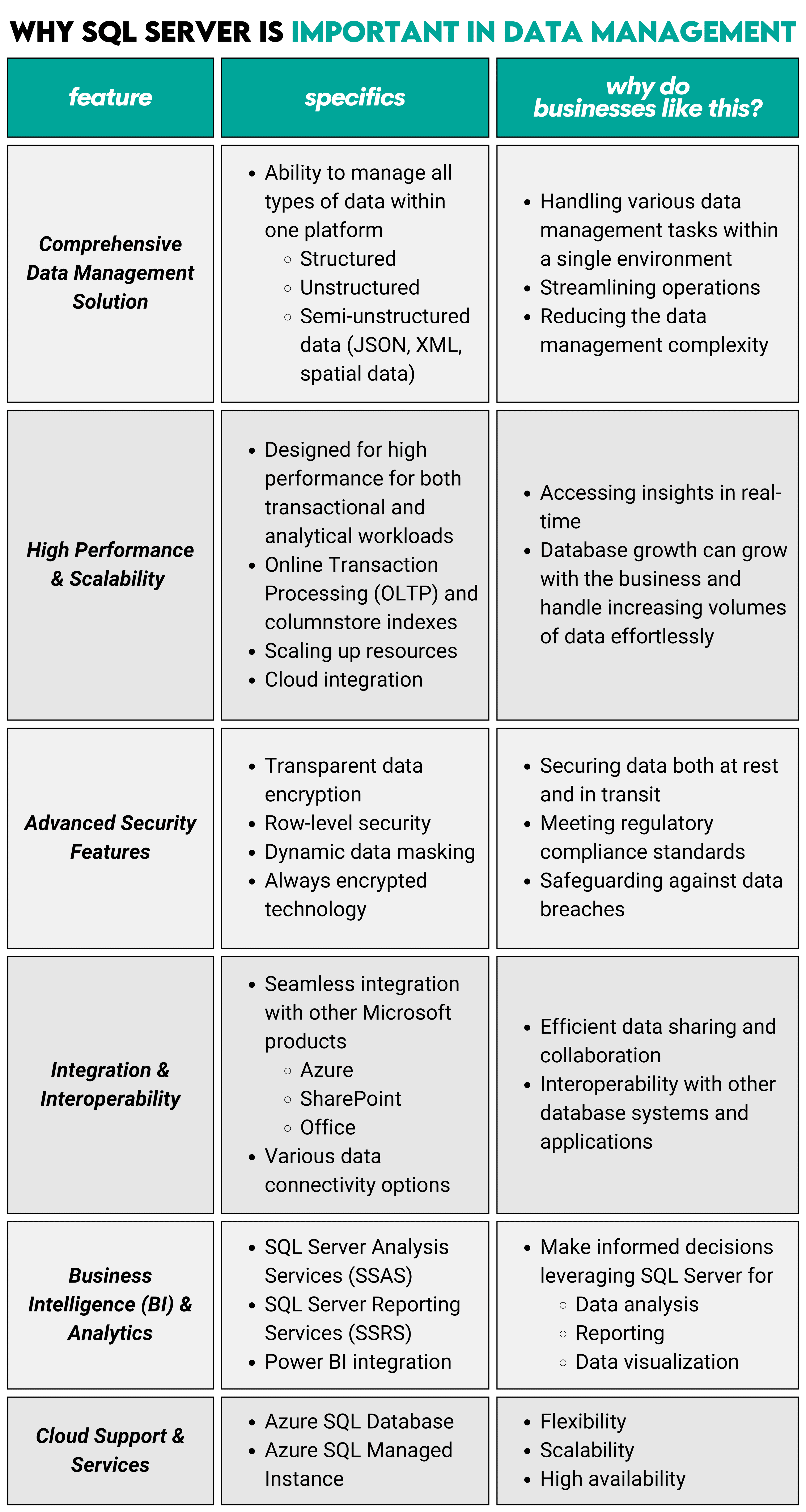 Key Aspects of SQL Server DBA Interview Questions