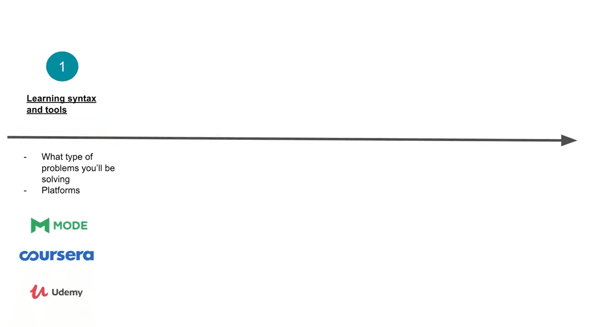 first step in data scientist career journey