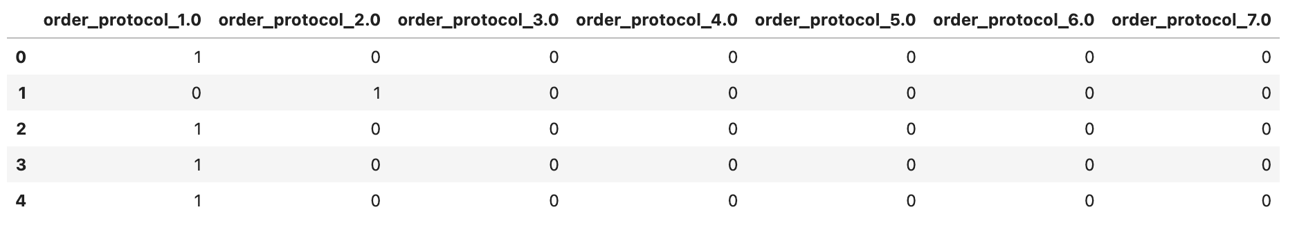 Dummy Variables in Data projects