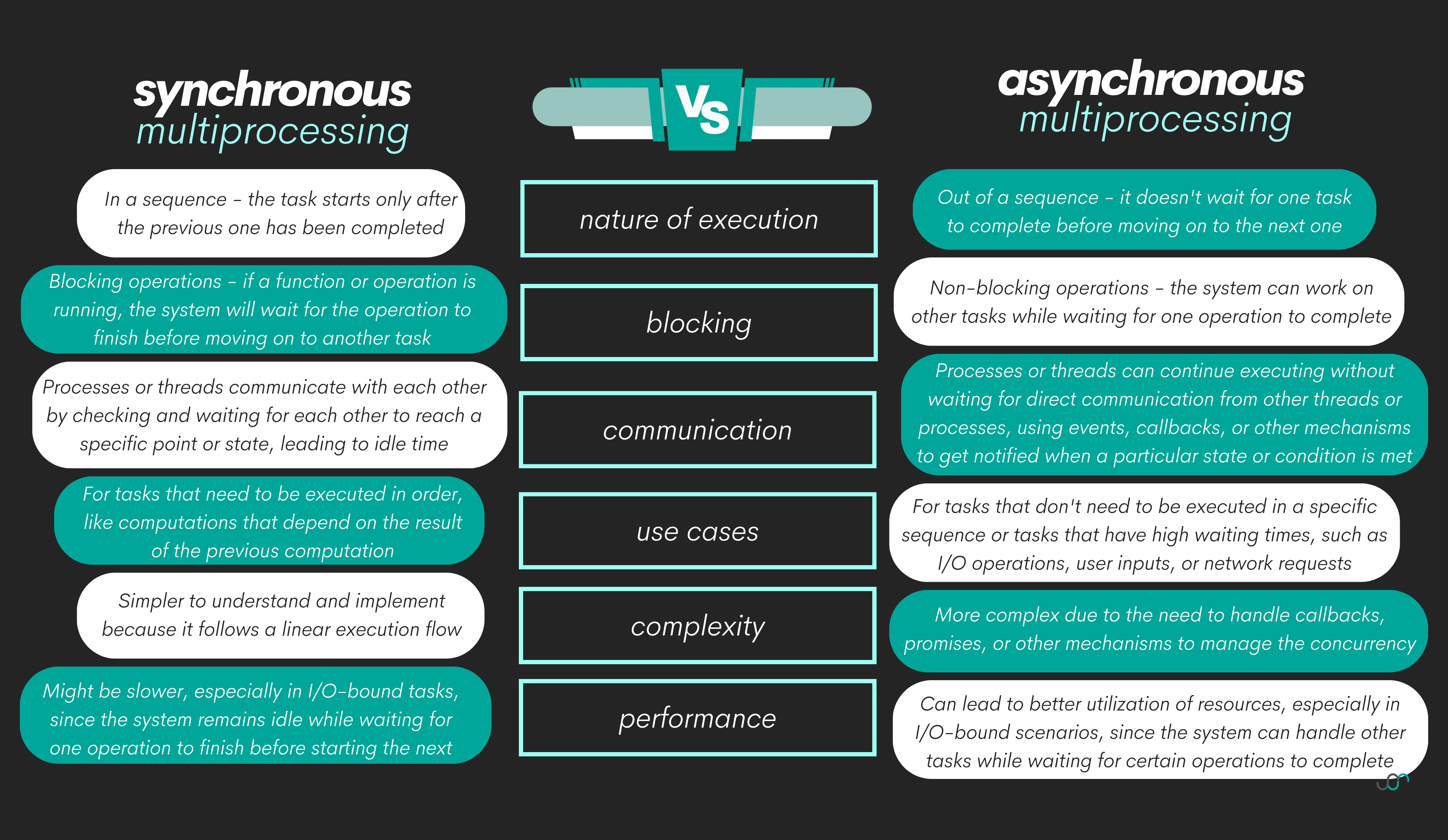 OS Multiprocessing vs OS Multithreading in Python