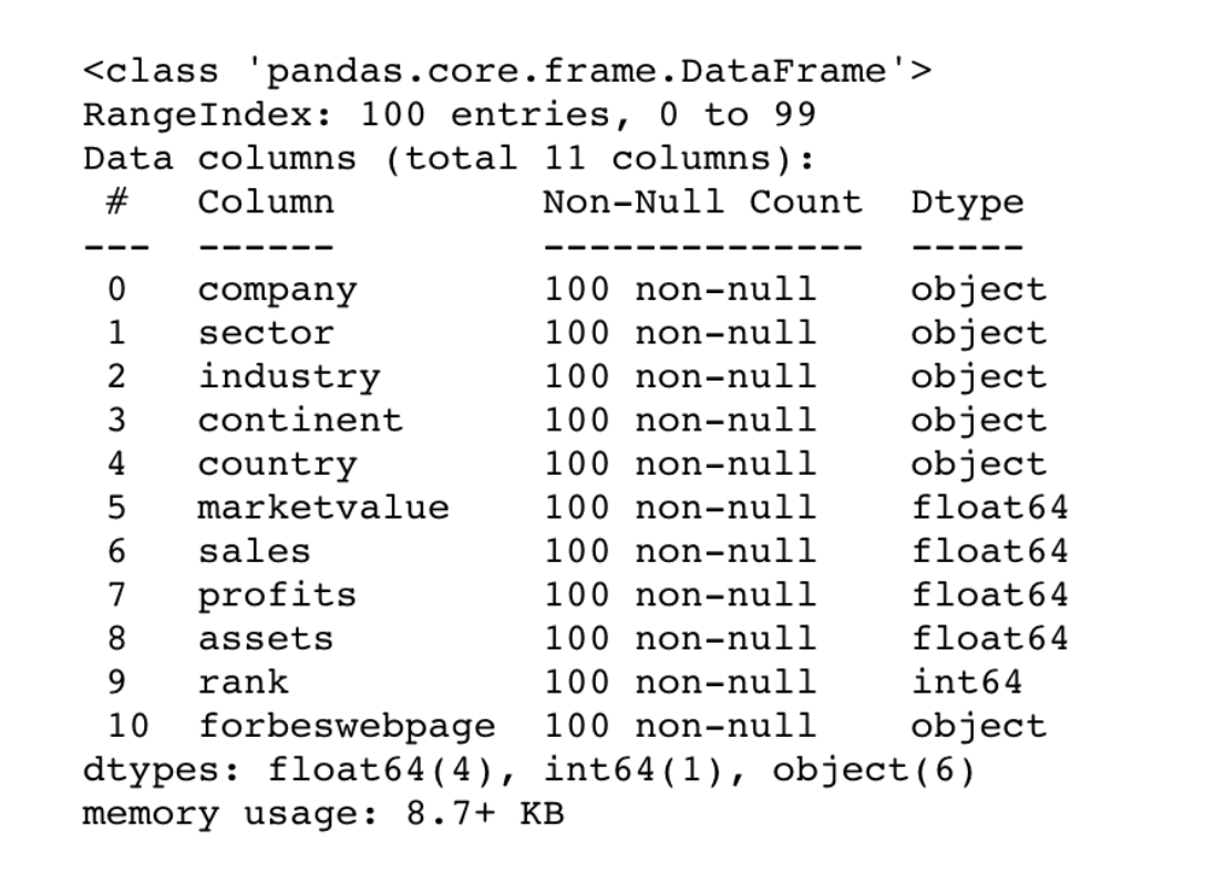 Output for Forbes python interview question