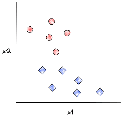 k-Nearest Neighbors (kNN) in Machine Learning Classification