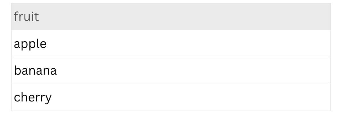 What is the isin Function in PySpark
