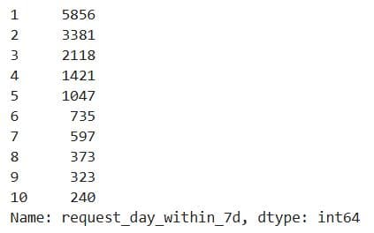 Data Collection and Preparation in Machine Learning Modeling