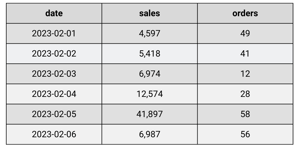SQL Coding Error of Float Division