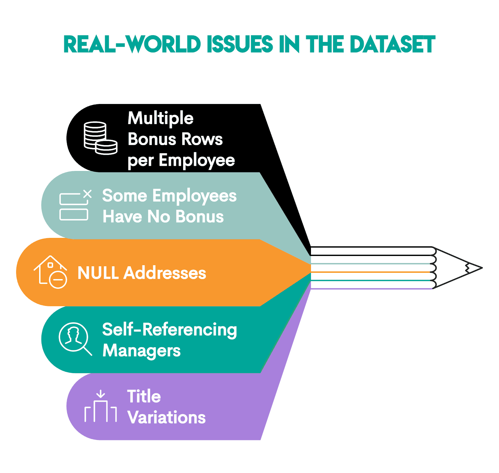How to Use SELECT INTO in SQL