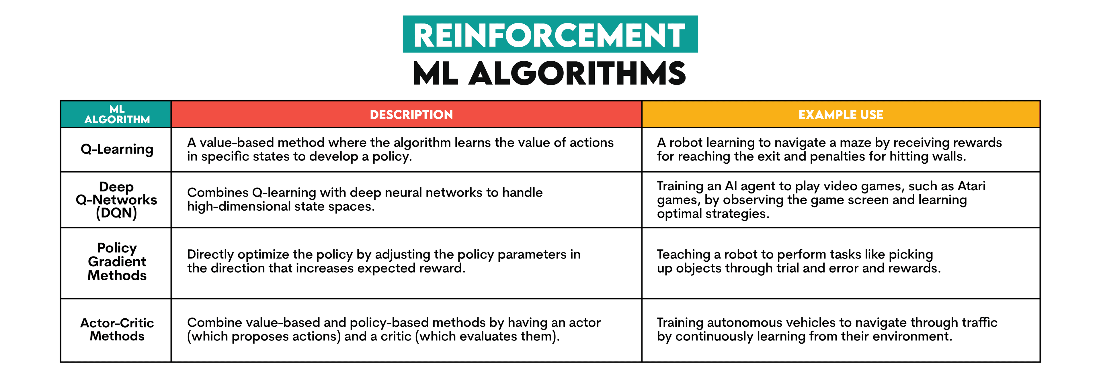 Reinforcement Learning in Business Analytics