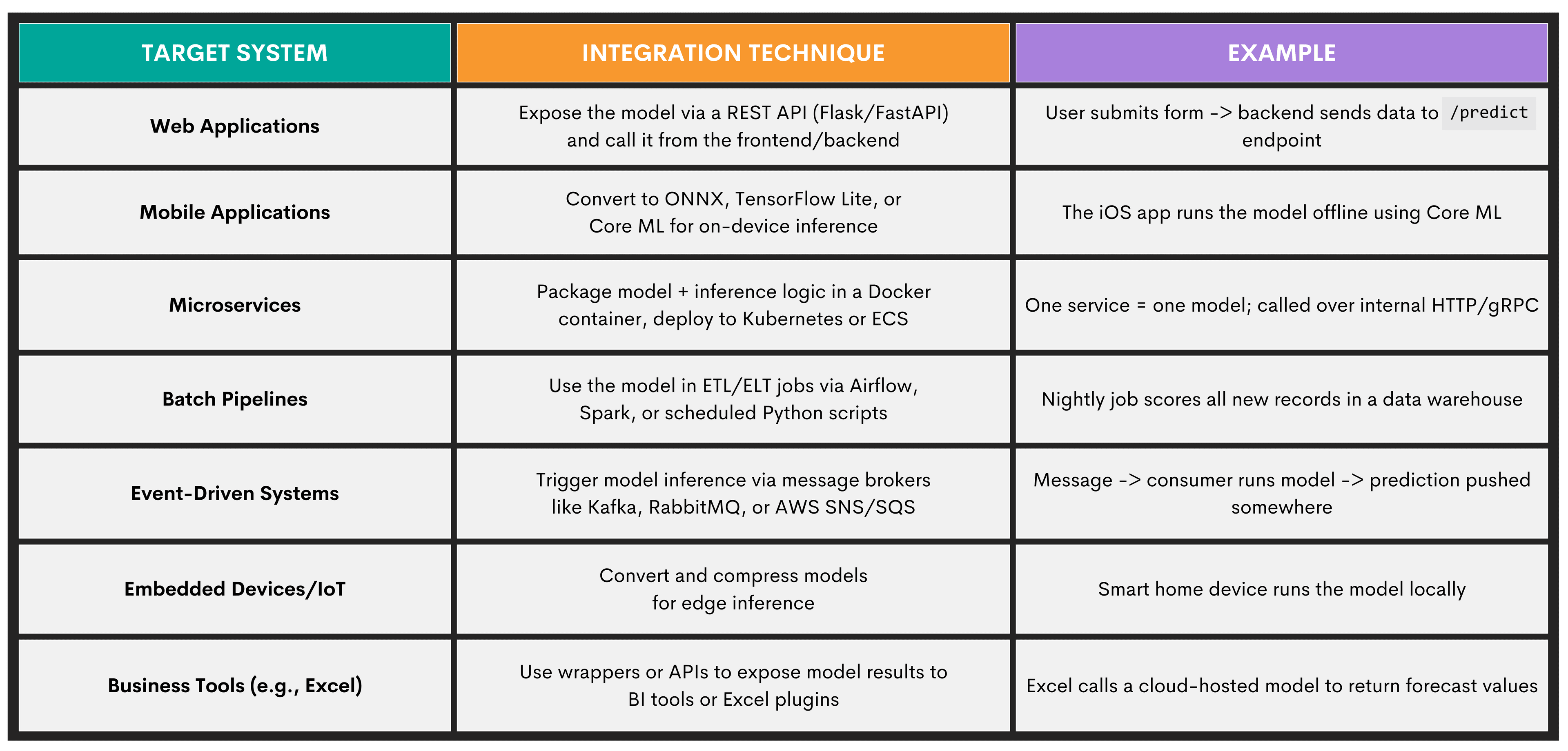Machine Learning Modeling Deployment and Monitoring