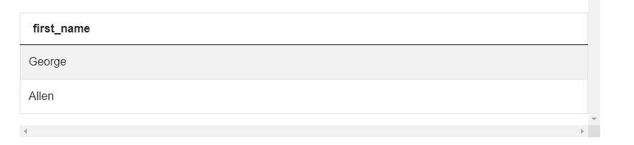 Output 3 for PayPal Data Scientist Interview Questions