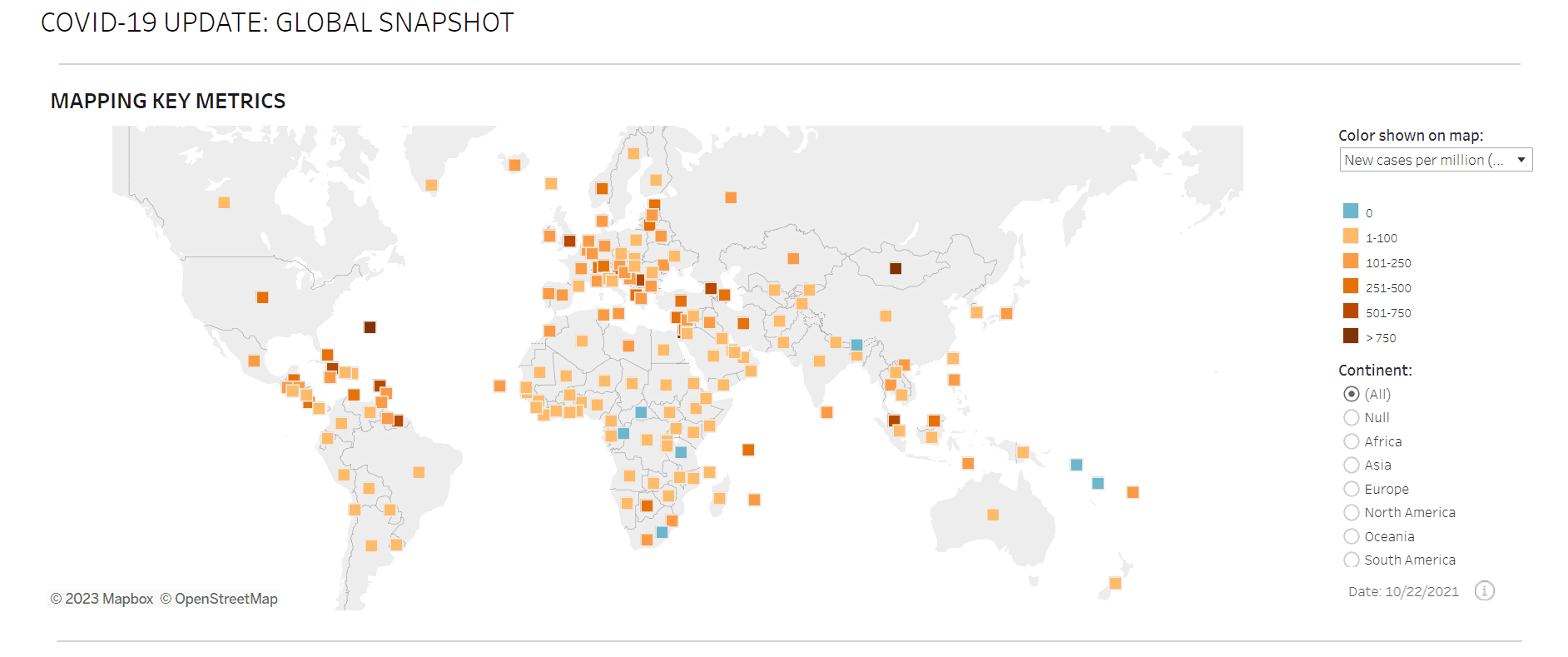 Data Visualization and Communication Skill for Data Science Candidates
