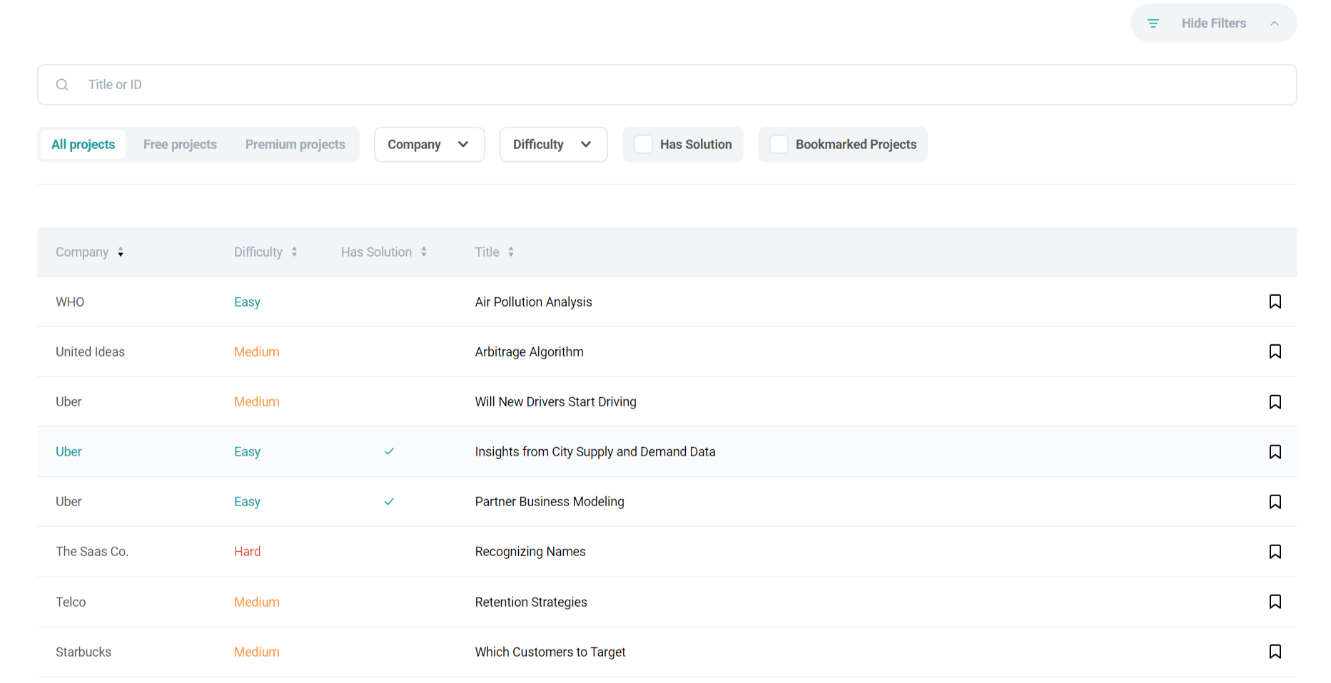 Leetcode vs stratascratch data science projects feature