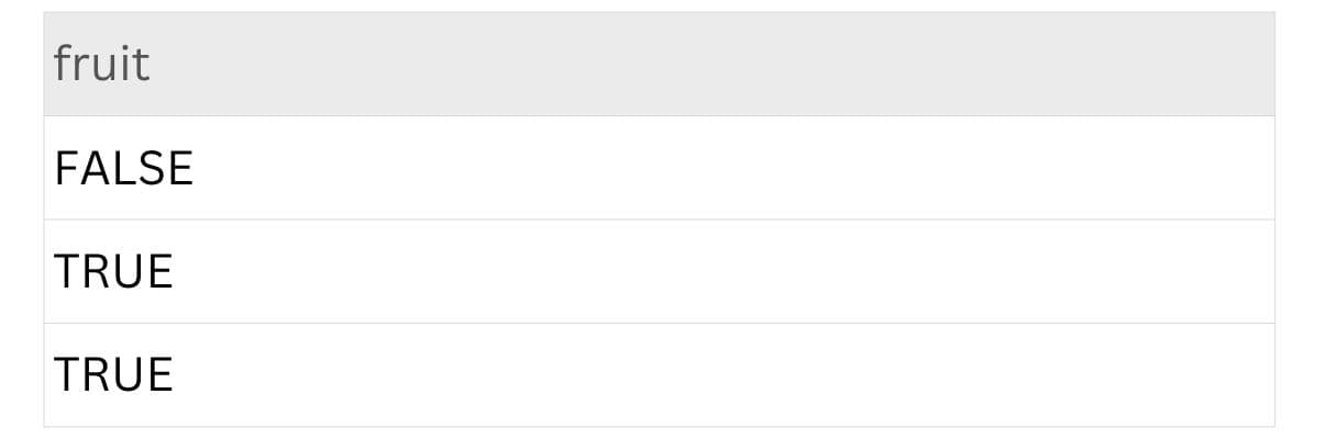 What is the isin Function in PySpark