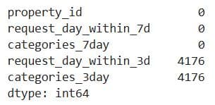 Data Collection and Preparation in Machine Learning Modeling