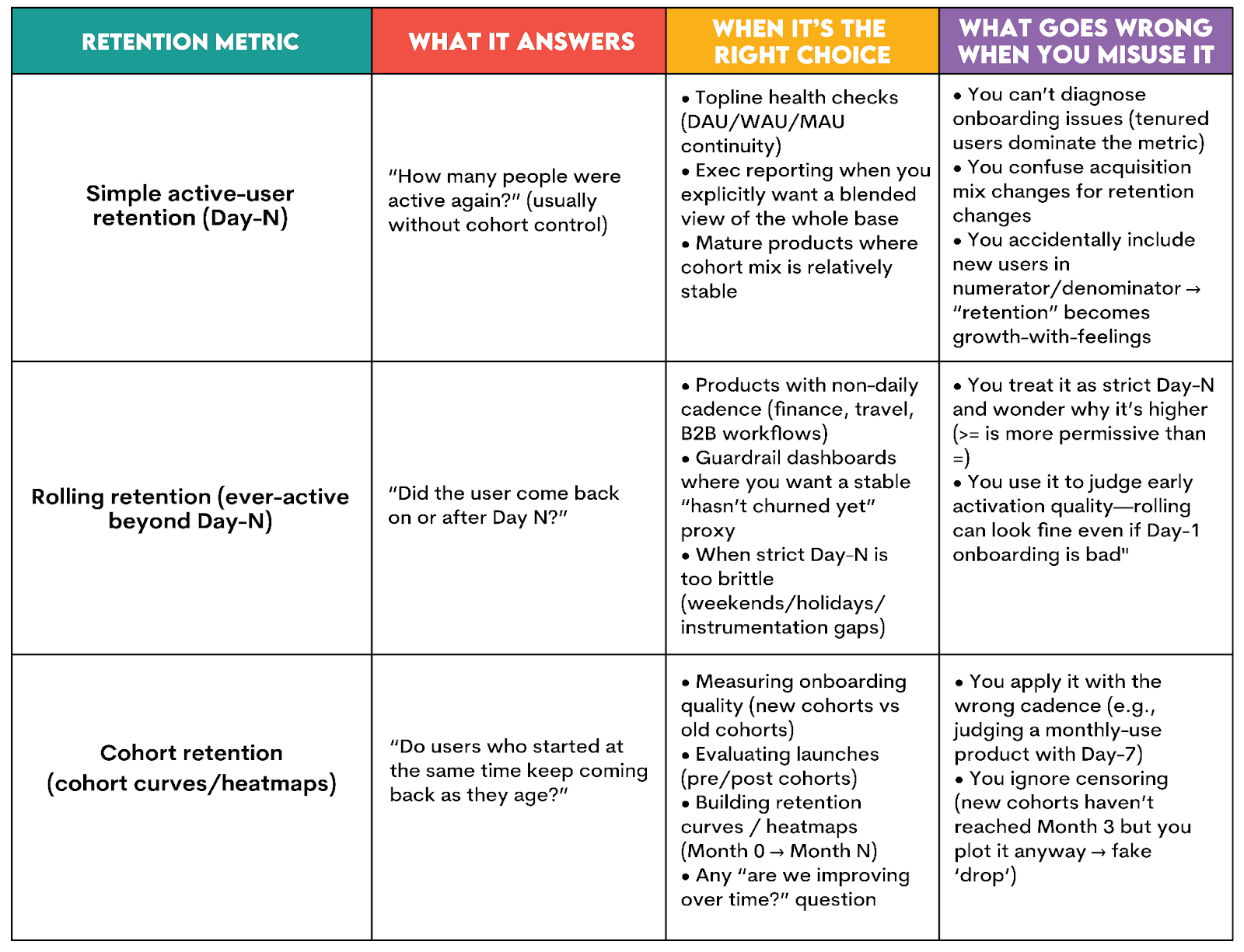 how to calculate retention rate in SQL