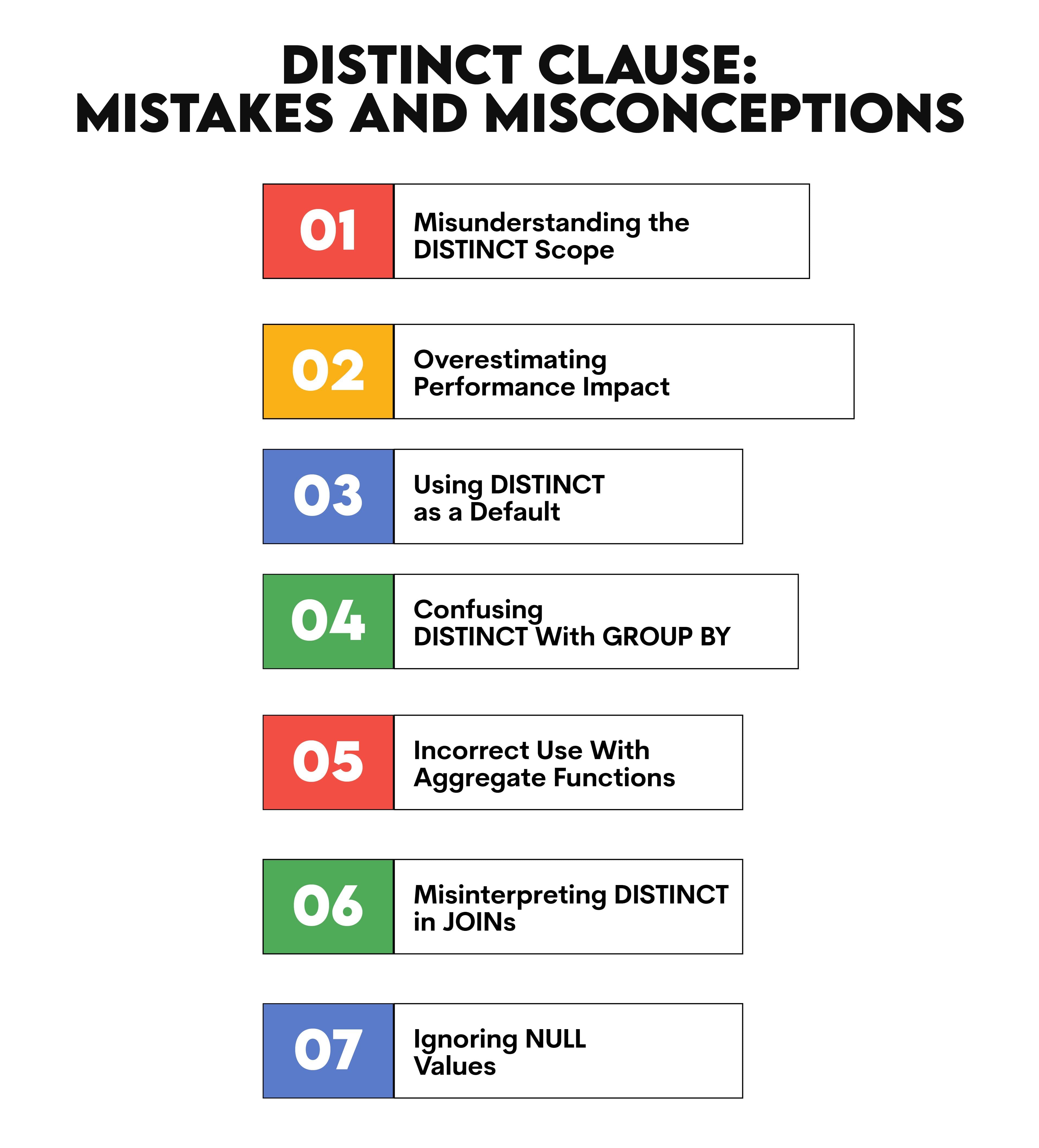 Mistakes of SQL Select Distinct Clause