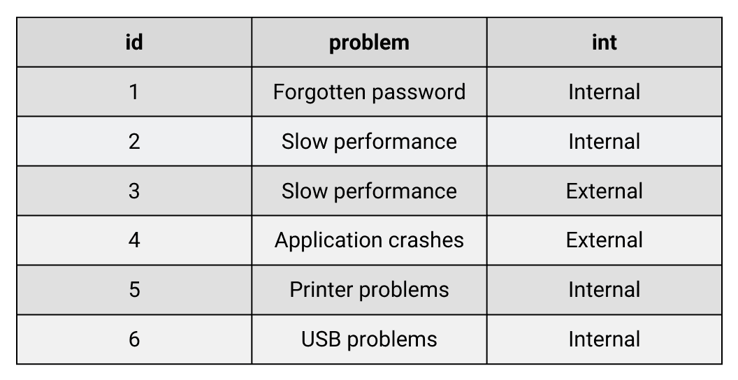 SQL Coding Error of Column as Reserved Keyword