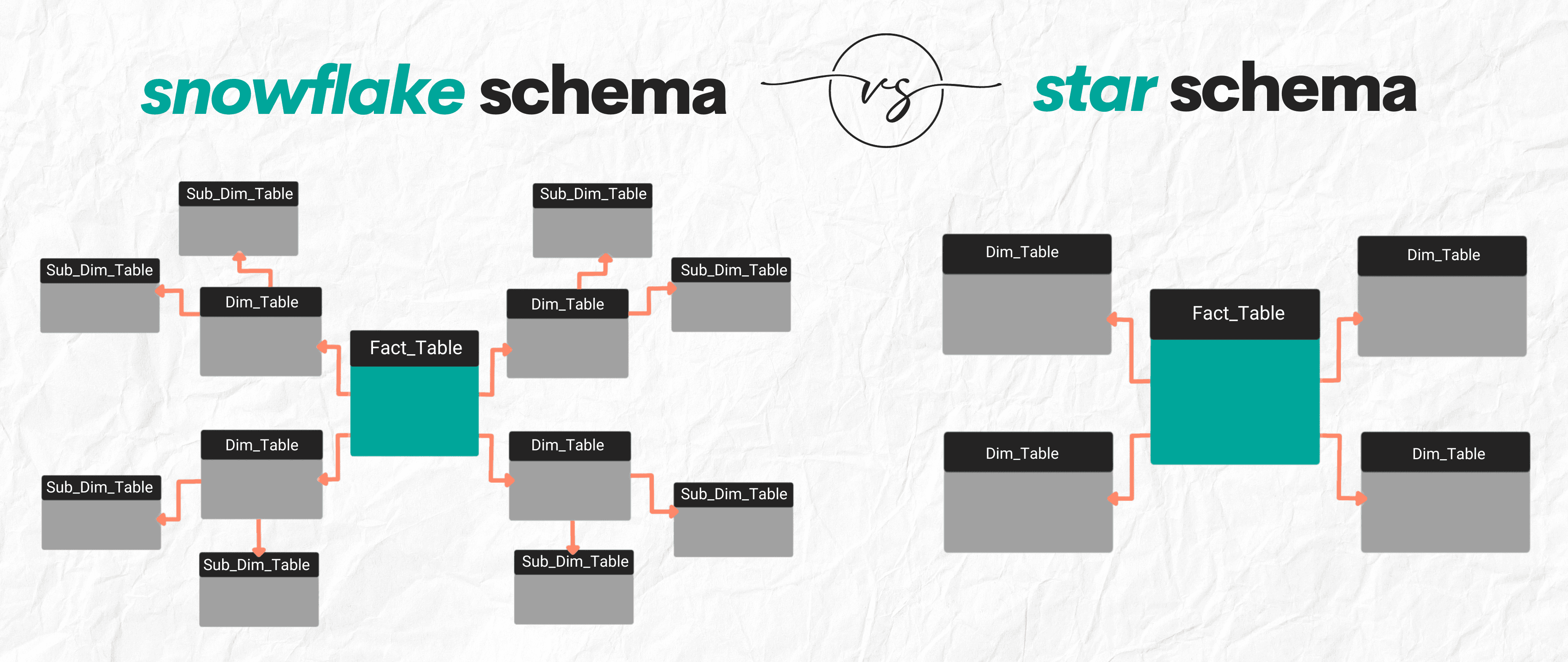 Explain the ETL process in data warehouse interview questions