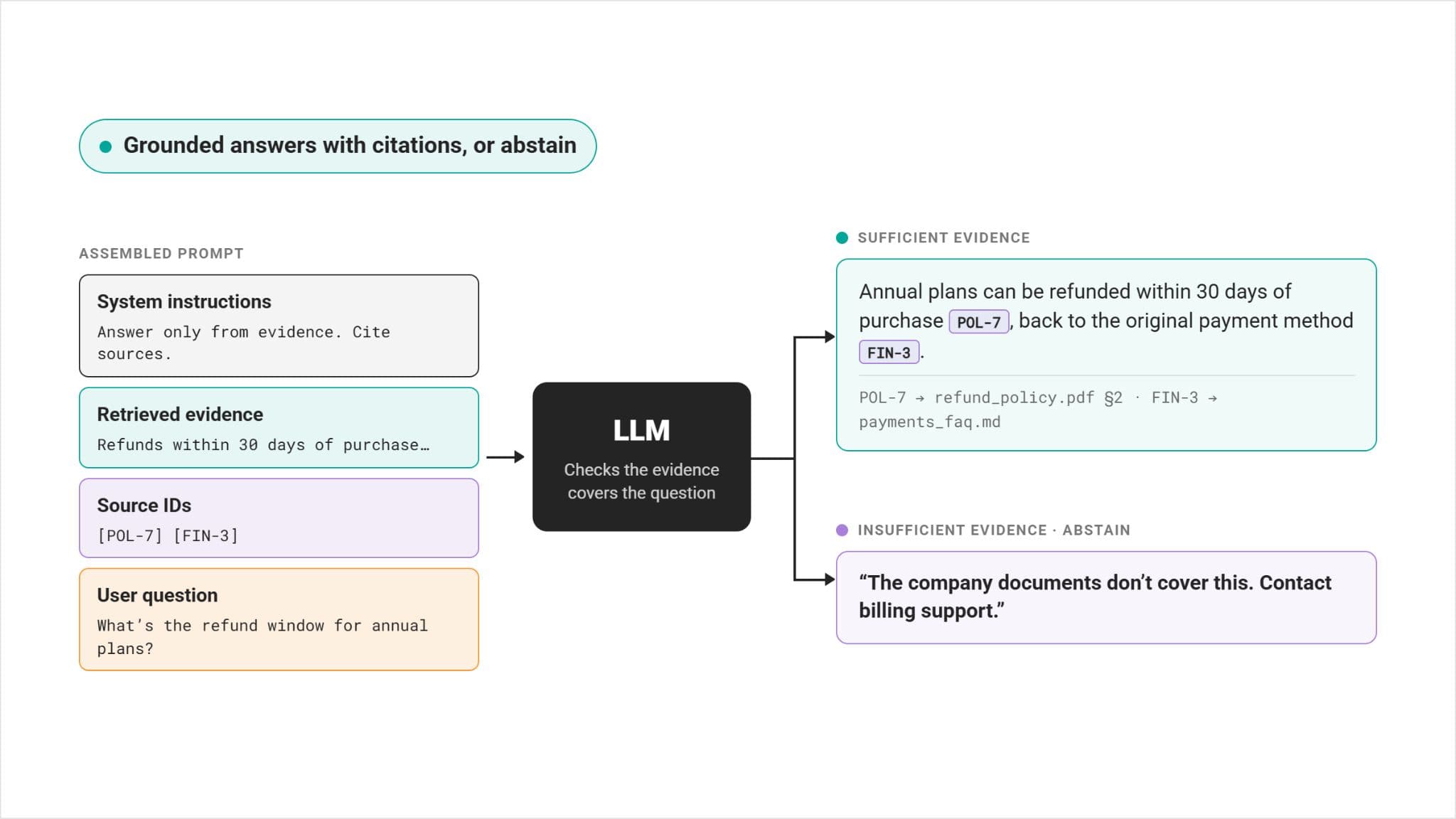 Advanced LLM Interview Questions