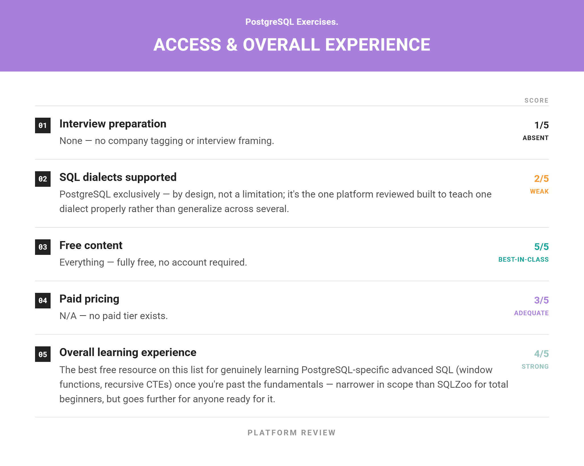 Reviews of the Best Online SQL Practice Platforms