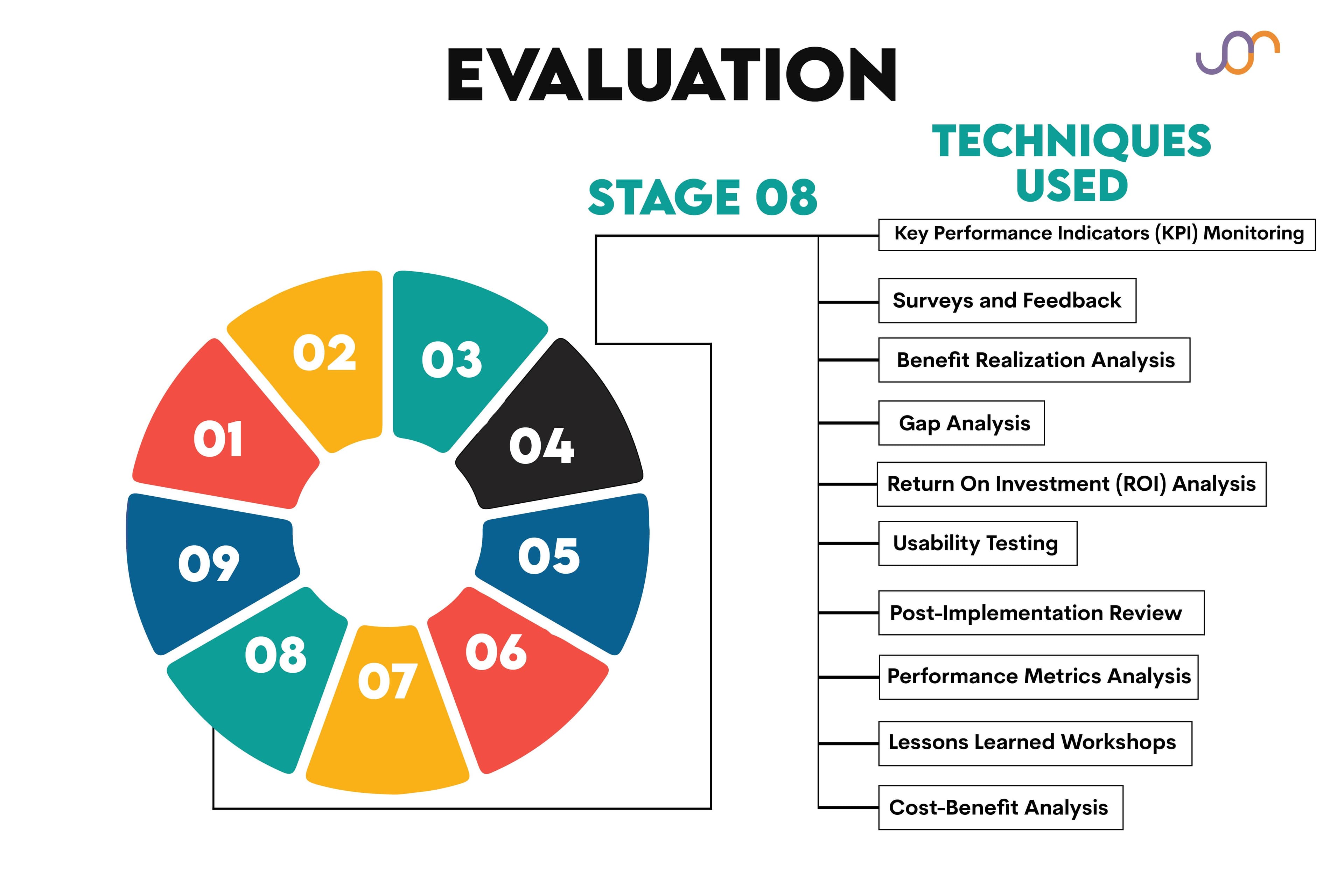 Evaluating what does a business analyst do