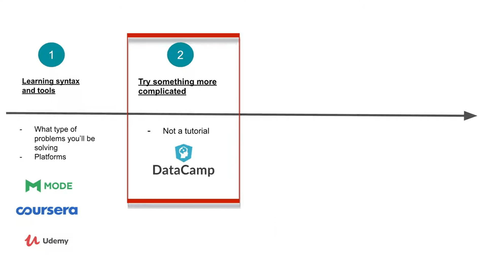 second stage of data scientist career path