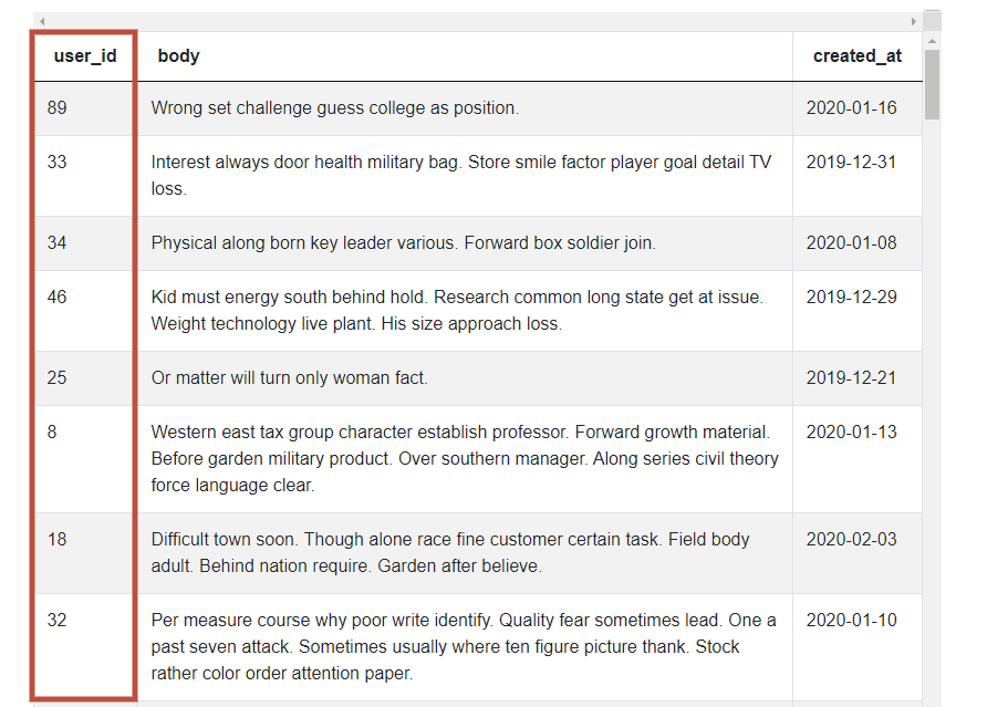 Dataset 2 of SQL JOIN Interview Questions for Comments Distribution