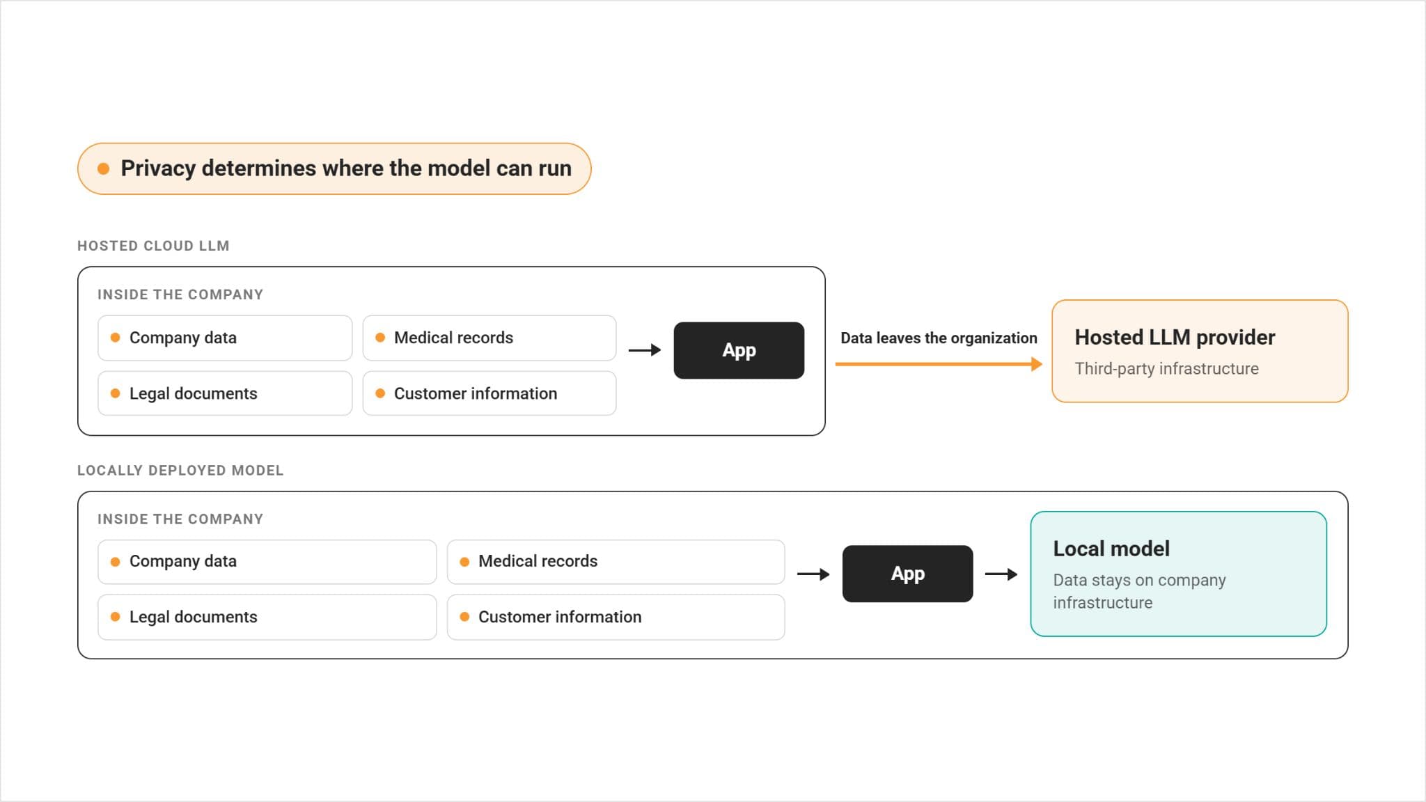 Advanced LLM Interview Questions