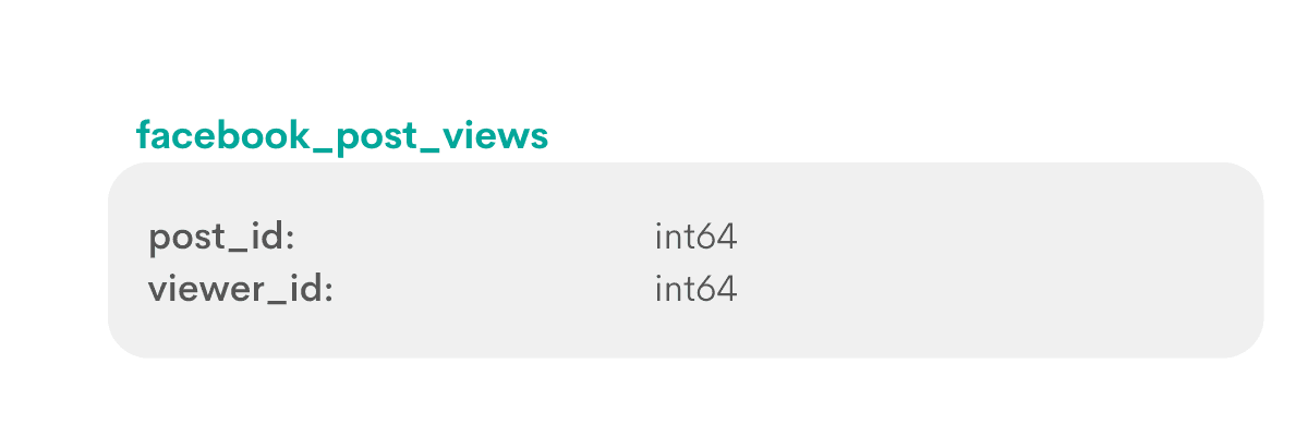 Python data science interview question from Facebook