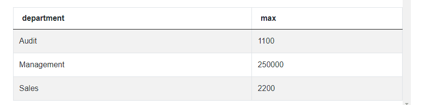 Output 2 for Twitter Data Scientist Interview Question