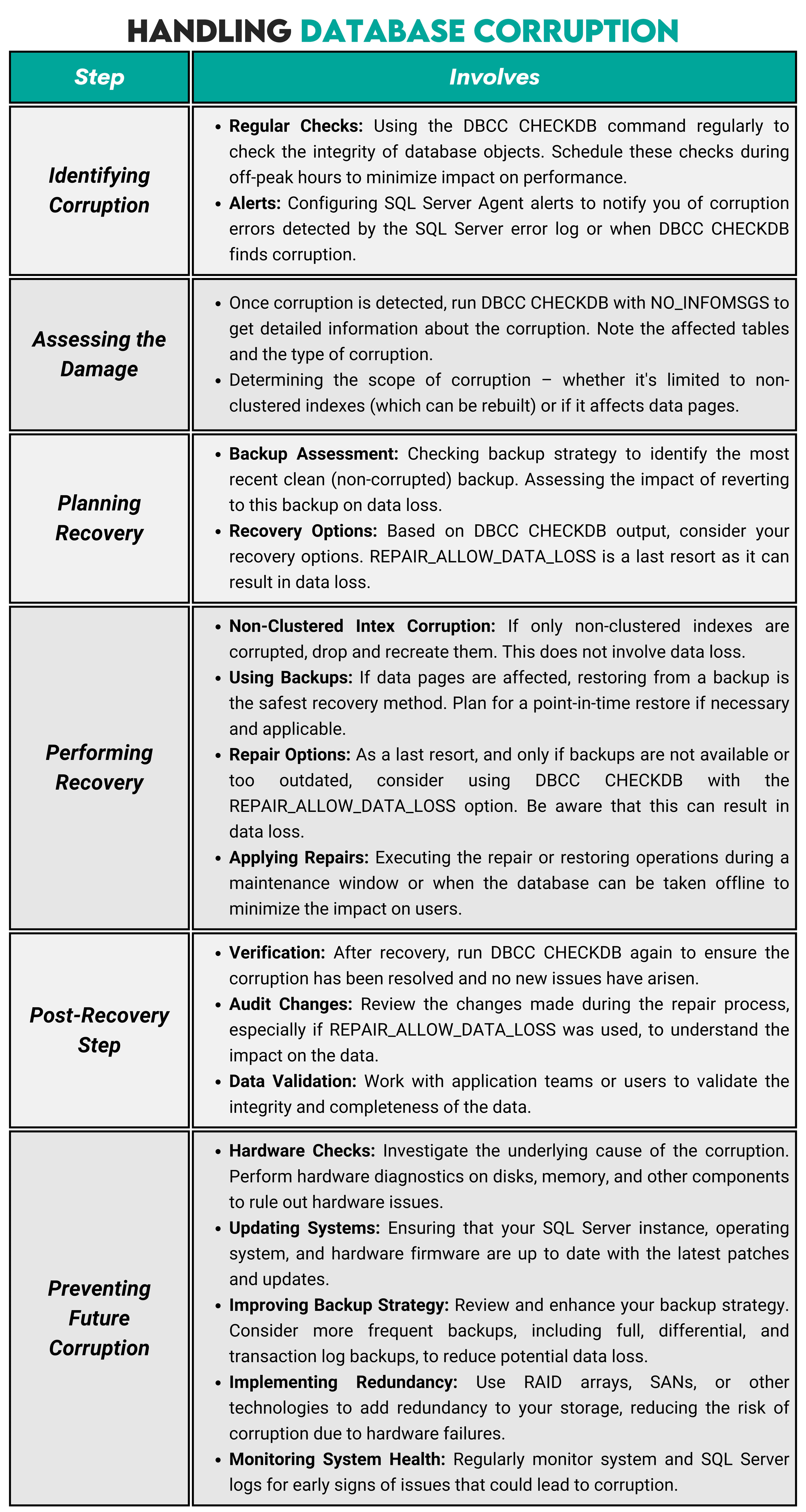 Troubleshooting and Problem Solving SQL Server DBA Interview Questions