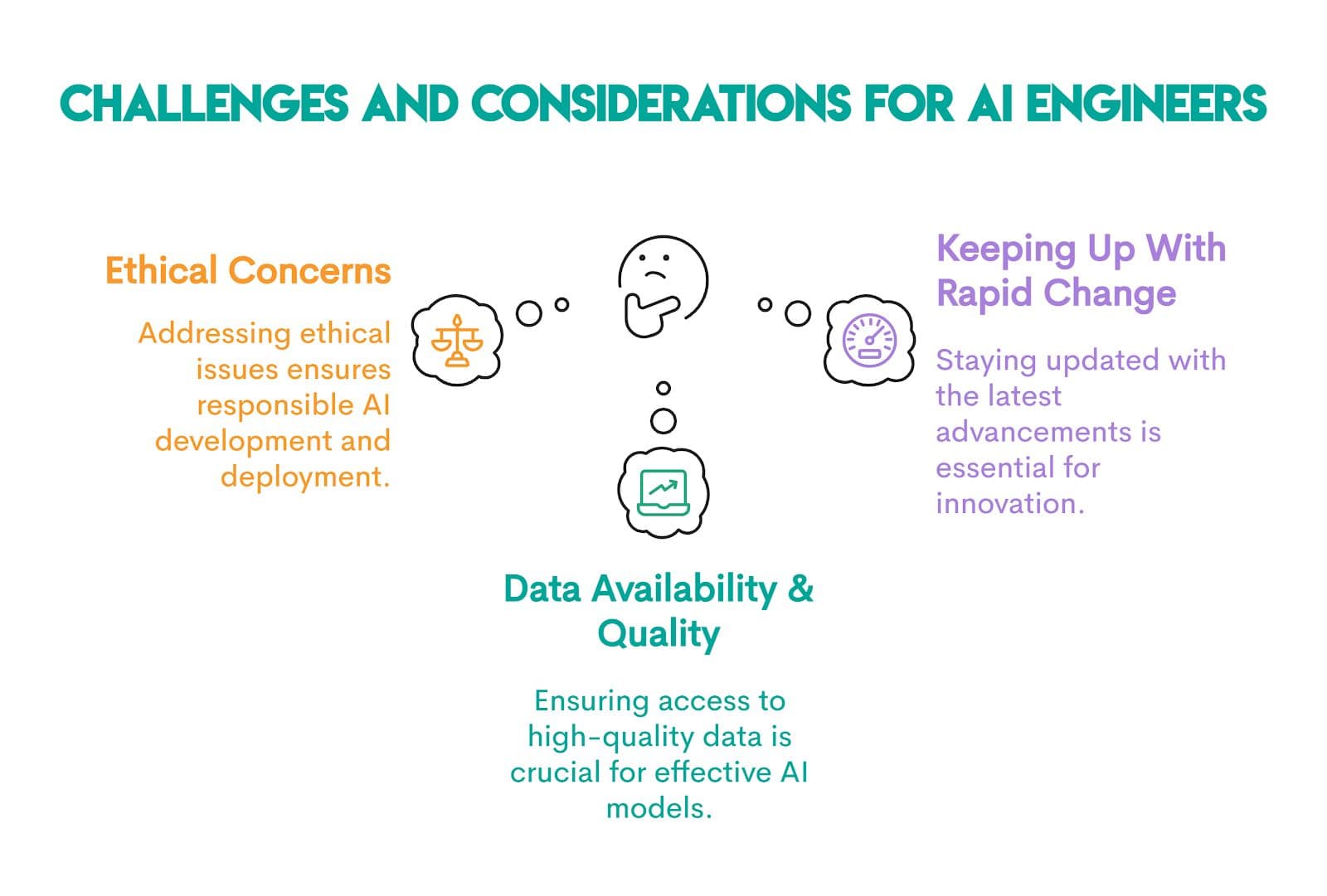 AI Engineers Career Challenges