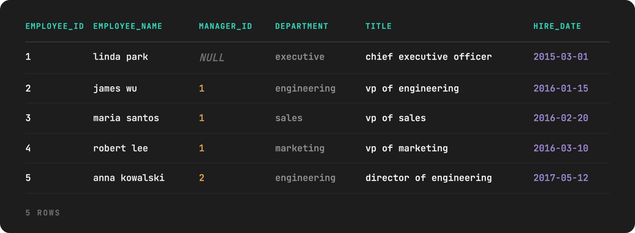 The Recursive CTE Real World Use Cases