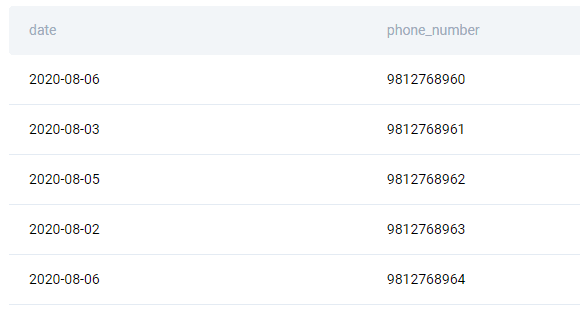 Confirmers table for question SMS confirmations from users