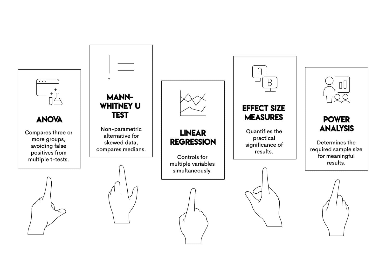 T-Test Extensions in R