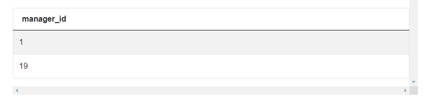 Output 2 for PayPal Data Scientist Interview Questions