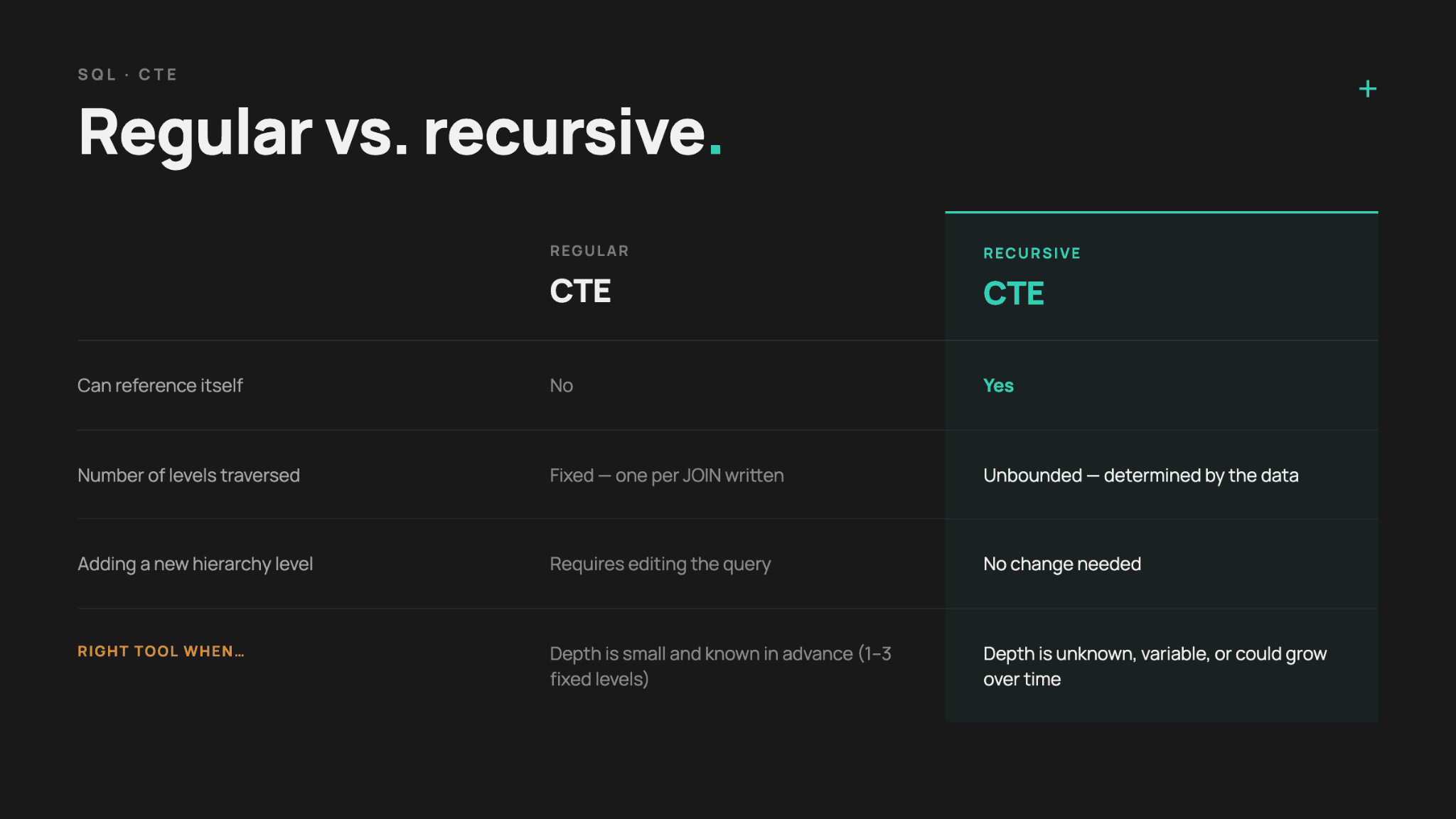 Recursive CTE vs Regular CTE