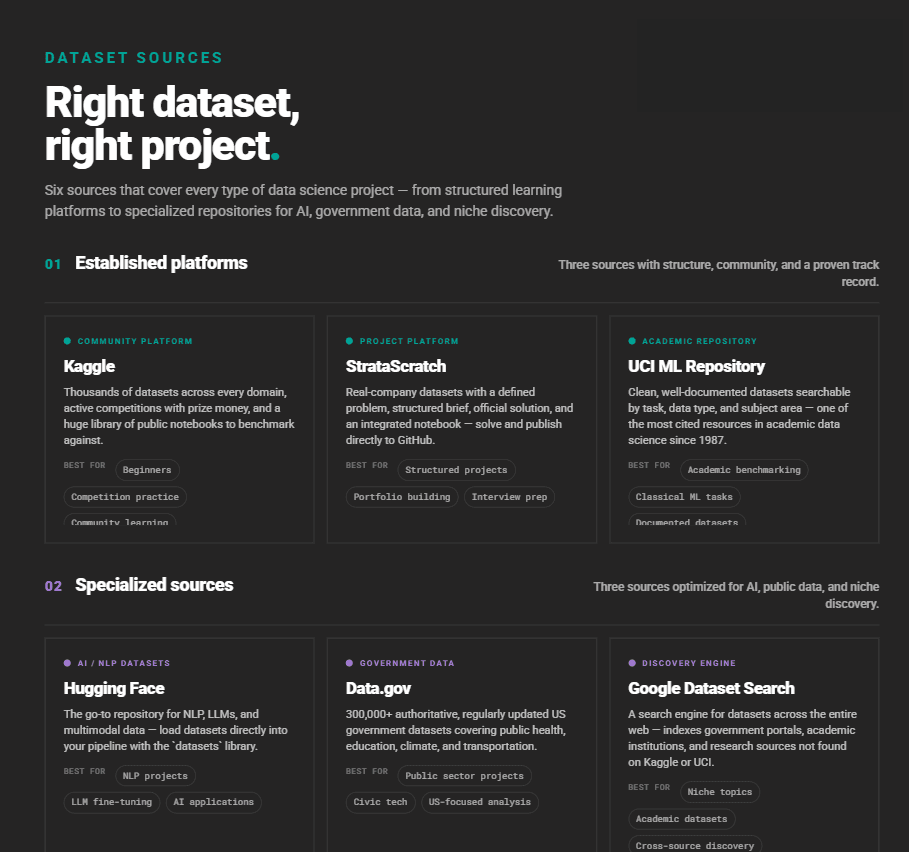 Where to Find Datasets for Data Science Projects